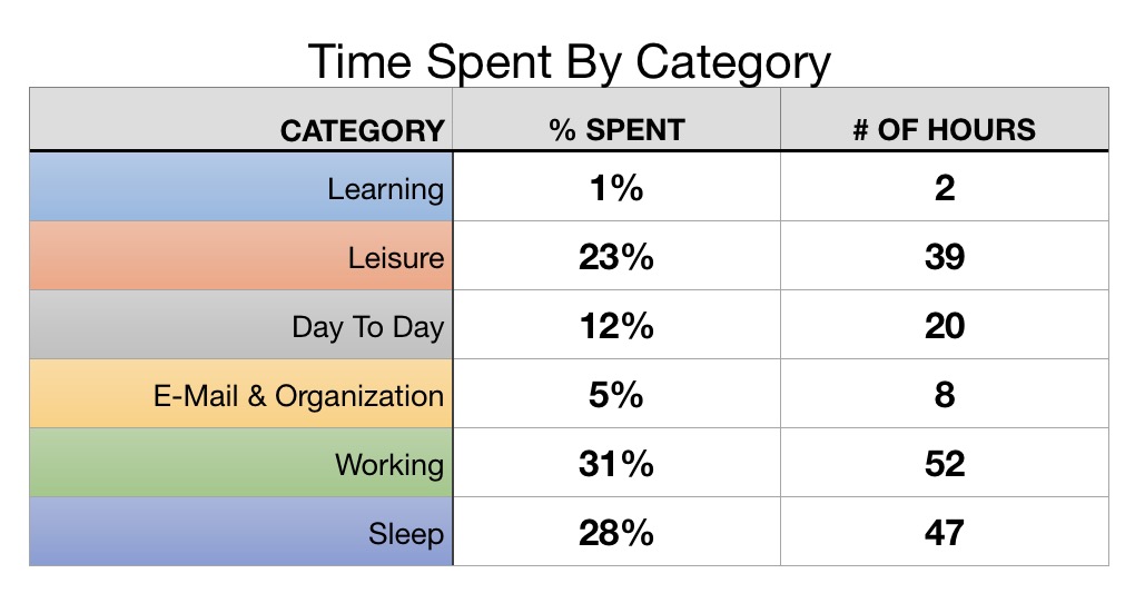 My timesheet